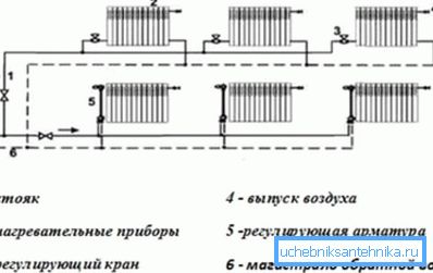 Sistema de calefacción horizontal de dos tubos con indicación de la dirección de movimiento del refrigerante Sistema de calefacción horizontal de dos tubos con indicación de la dirección de movimiento del refrigerante