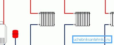 Doble tubería de cableado. Doble tubería de cableado.