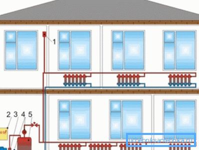 Esquema de calefacción de dos tuberías en una casa de dos pisos. Esquema de calefacción de dos tuberías en una casa de dos pisos.