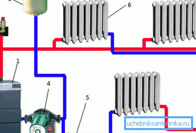 Diagrama de dos tubos de la conexión de radiadores con bomba de circulación. Diagrama de dos tubos de la conexión de radiadores con bomba de circulación.