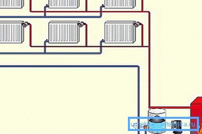 Calefacción de dos tubos de una casa particular con sus propias manos cerradas. Calefacción de dos tubos de una casa particular con sus propias manos cerradas.
