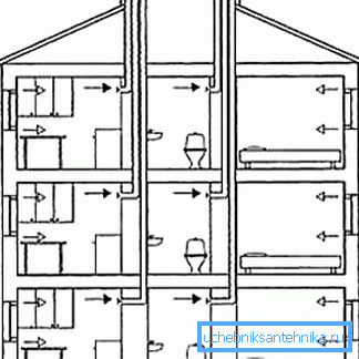 Los esquemas de ventilación efectivos en un edificio de apartamentos también se pueden utilizar para instalar una casa de campo.
