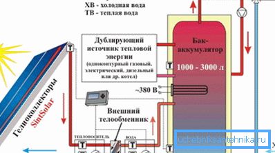 Calentamiento económico de una casa privada utilizando energía solar y una fuente de calor de respaldo Calentamiento económico de una casa privada utilizando energía solar y una fuente de calor de respaldo