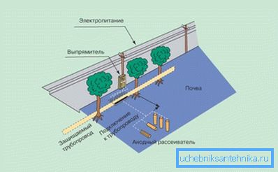 Método eléctrico Método eléctrico