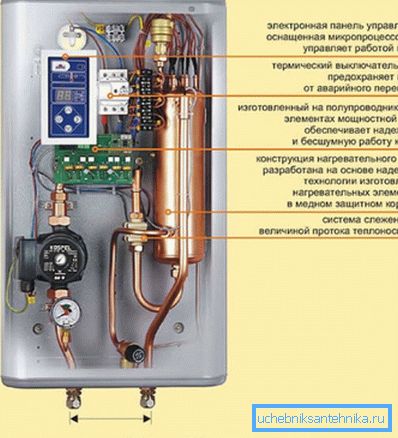 Caldera de calefacción eléctrica KOSPEL EXO. Dispositivo Caldera de calefacción eléctrica KOSPEL EXO. Dispositivo
