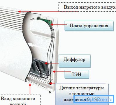 Electroconvector