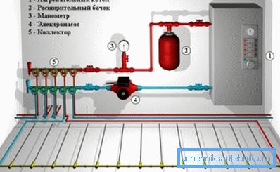 Caldera eléctrica de bajo consumo para calefacción de dacha. Caldera eléctrica de bajo consumo para calefacción de dacha.