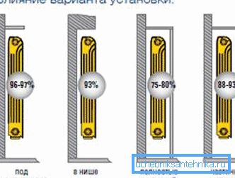 Otro lugar importante donde planeas instalar el calentador. Otro lugar importante donde planeas instalar el calentador.