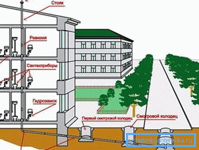 Esquema de las redes de ingeniería de una casa en construcción. Esquema de las redes de ingeniería de una casa en construcción.