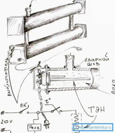 Esquema del radiador. Esquema del radiador.