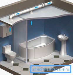 Esquema de ventilación del baño. Esquema de ventilación del baño.