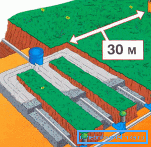 Para ser precisos, esta es la distancia mínima al campo de filtración o al filtro. Para ser precisos, esta es la distancia mínima al campo de filtración o al filtro.