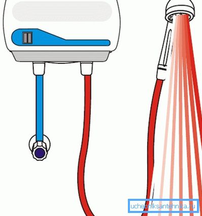 Si necesita un cabezal de ducha para calentar el agua, tendrá que comprar un sistema completo con una unidad especial. Si necesita un cabezal de ducha para calentar el agua, tendrá que comprar un sistema completo con una unidad especial.
