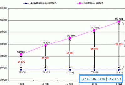 Esta etiqueta le ofrece la posibilidad de comparar costos en el caso de utilizar calderas de diferentes diseños. No te apresures a creerla. Esta etiqueta le ofrece la posibilidad de comparar costos en el caso de utilizar calderas de diferentes diseños. No te apresures a creerla.