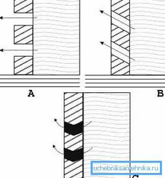 Esto es acrobacia aérea: la creación de cartuchos de filtro de cemento permeable en el esqueleto (consulte la descripción en el texto) Esto es acrobacia aérea: la creación de cartuchos de filtro de cemento permeable en el esqueleto (consulte la descripción en el texto)
