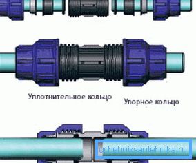 Este método de conexión se utiliza para diámetros de tubería de hasta 32 mm. Las tuercas se aprietan a mano. Este método de conexión se utiliza para diámetros de tubería de hasta 32 mm. Las tuercas se aprietan a mano.