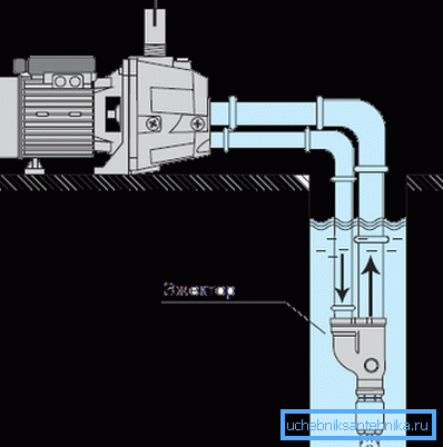 El eyector se puede sumergir en agua. El eyector se puede sumergir en agua.