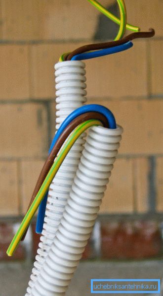 Fijación de los extremos del cable después de apretar la manguera flexible. Fijación de los extremos del cable después de apretar la manguera flexible.