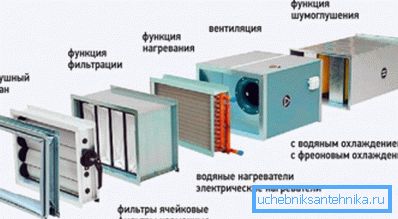El filtro es un elemento obligatorio de cada sistema de ventilación. El filtro es un elemento obligatorio de cada sistema de ventilación.