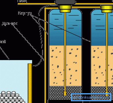 Filtros para purificación de agua en pozo de intercambio iónico. Filtros para purificación de agua en pozo de intercambio iónico.