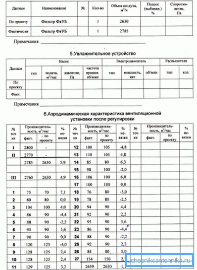 Formulario de pasaporte. Parte dos Formulario de pasaporte. Parte dos