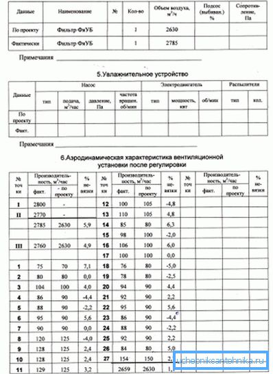 Formulario de pasaporte. Parte dos