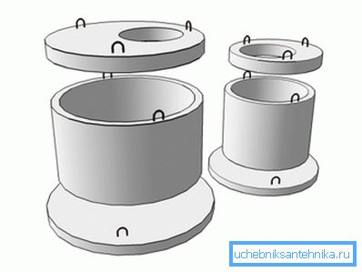 Fotos de anillos de hormigón utilizados para la instalación de pozos de alcantarillado acumulativos. Fotos de anillos de hormigón utilizados para la instalación de pozos de alcantarillado acumulativos.