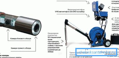 Foto del dispositivo con cámara para control de pozo. Foto del dispositivo con cámara para control de pozo.