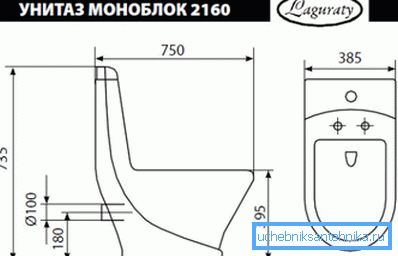 Dimensiones y dimensiones técnicas de los elementos monobloque tipo estándar. Dimensiones y dimensiones técnicas de los elementos monobloque tipo estándar.