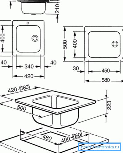 Dimensiones de lavado, a las que hay que prestar atención. Dimensiones de lavado, a las que hay que prestar atención.