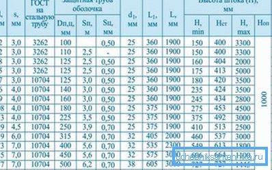 Dimensiones de algunos modelos de válvulas de bola.