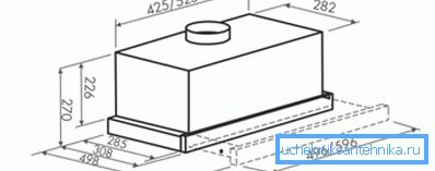 Dimensiones del armario para capotas integradas.