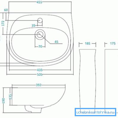 Dimensiones de un lavabo típico. Dimensiones de un lavabo típico.