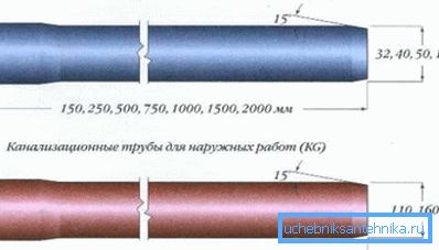 Dimensiones de las tuberías de PVC con indicación de todas las opciones existentes para una aplicación específica Dimensiones de las tuberías de PVC con indicación de todas las opciones existentes para una aplicación específica