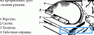 Se trata de tubos flexibles sin dobladora de tubos. Se trata de tubos flexibles sin dobladora de tubos.