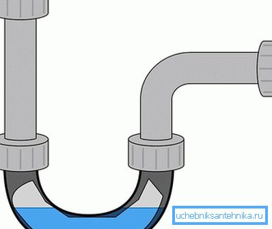 2784 Bloqueo de agua