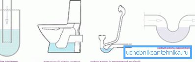 Trampas que necesitan apoyo para la ventilación de aguas residuales para combatir los olores desagradables Trampas que necesitan apoyo para la ventilación de aguas residuales para combatir los olores desagradables