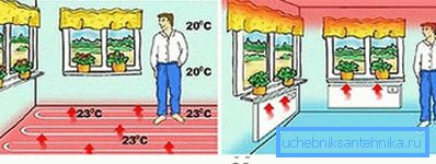 La principal ventaja es la cómoda distribución en altura del calor. La principal ventaja es la cómoda distribución en altura del calor.