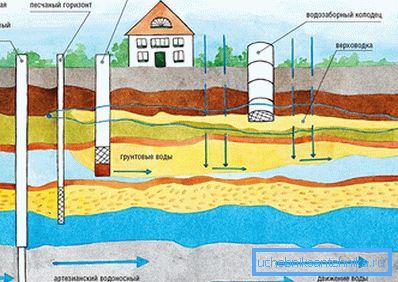 Profundidad del pozo de agua Profundidad del pozo de agua
