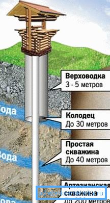 Profundidad de las estructuras. Profundidad de las estructuras.