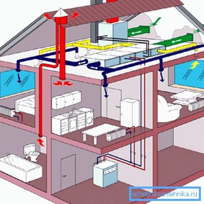Proyecto de diseño gráfico de ventilación por extracción. Proyecto de diseño gráfico de ventilación por extracción.