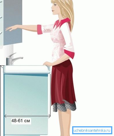 Imagen gráfica que muestra el principio de definir un tamaño conveniente. Imagen gráfica que muestra el principio de definir un tamaño conveniente.