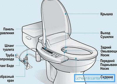 Imagen gráfica de un diseño similar con una descripción de todos los elementos. Imagen gráfica de un diseño similar con una descripción de todos los elementos.