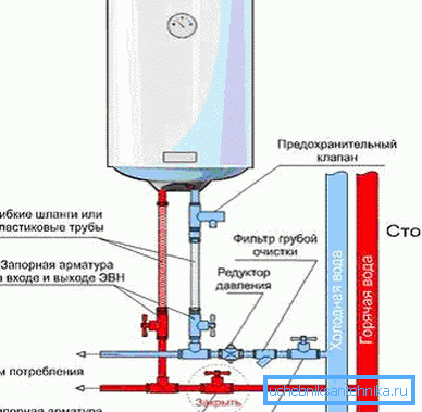 Representación gráfica del esquema de conexión de todos los elementos durante la instalación. Representación gráfica del esquema de conexión de todos los elementos durante la instalación.