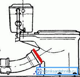 Representación gráfica del drenaje del agua de drenaje debido a irregularidades en la unión de la tubería de alcantarillado. Representación gráfica del drenaje del agua de drenaje debido a irregularidades en la unión de la tubería de alcantarillado.