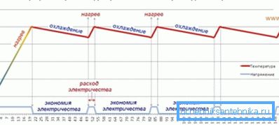 Gráfico de consumo de electricidad por infrarrojos Gráfico de consumo de electricidad por infrarrojos