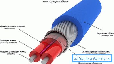 Cable calefactor Cable calefactor