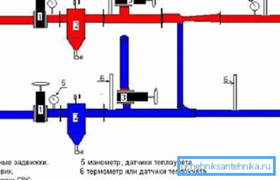 El ACS (3) se conecta desde el suministro. El delta es eliminado por la válvula de entrada inferior (1). El ACS (3) se conecta desde el suministro. El delta es eliminado por la válvula de entrada inferior (1).