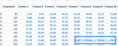 Características de los productos de gran sección transversal.