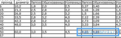 Especificaciones del producto para espesor de pared. Especificaciones del producto para espesor de pared.